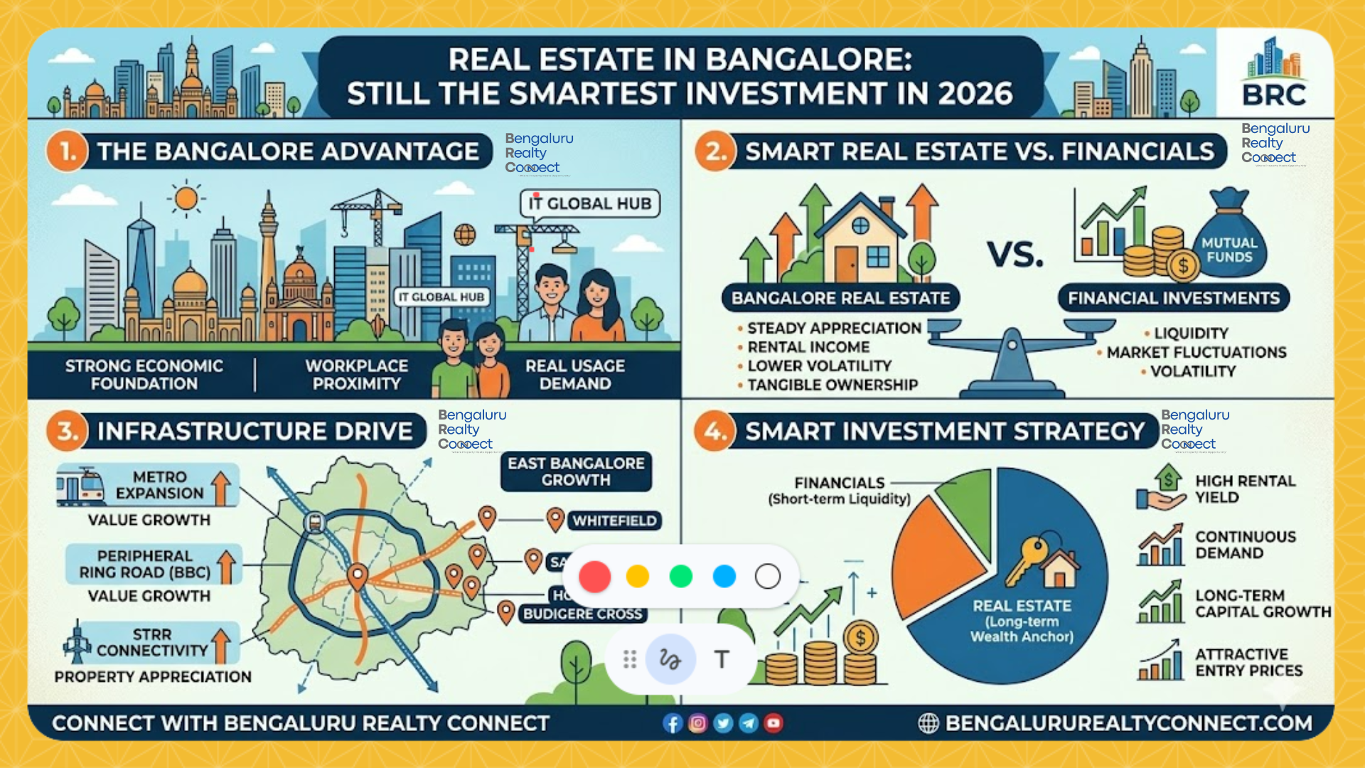 Real Estate Investment in Bengaluru